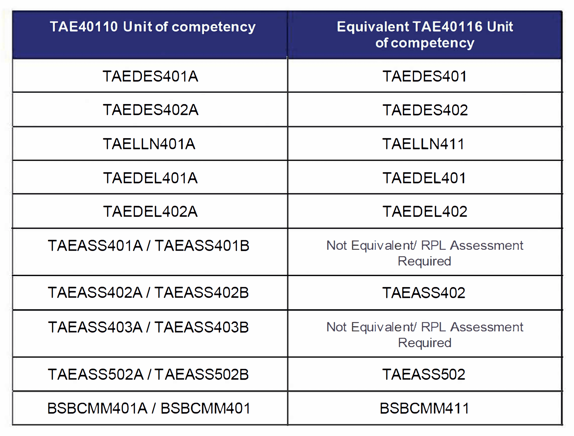 CERTIFICATE IV IN TRAINING AND ASSESSMENT TAE40116 Upgrade